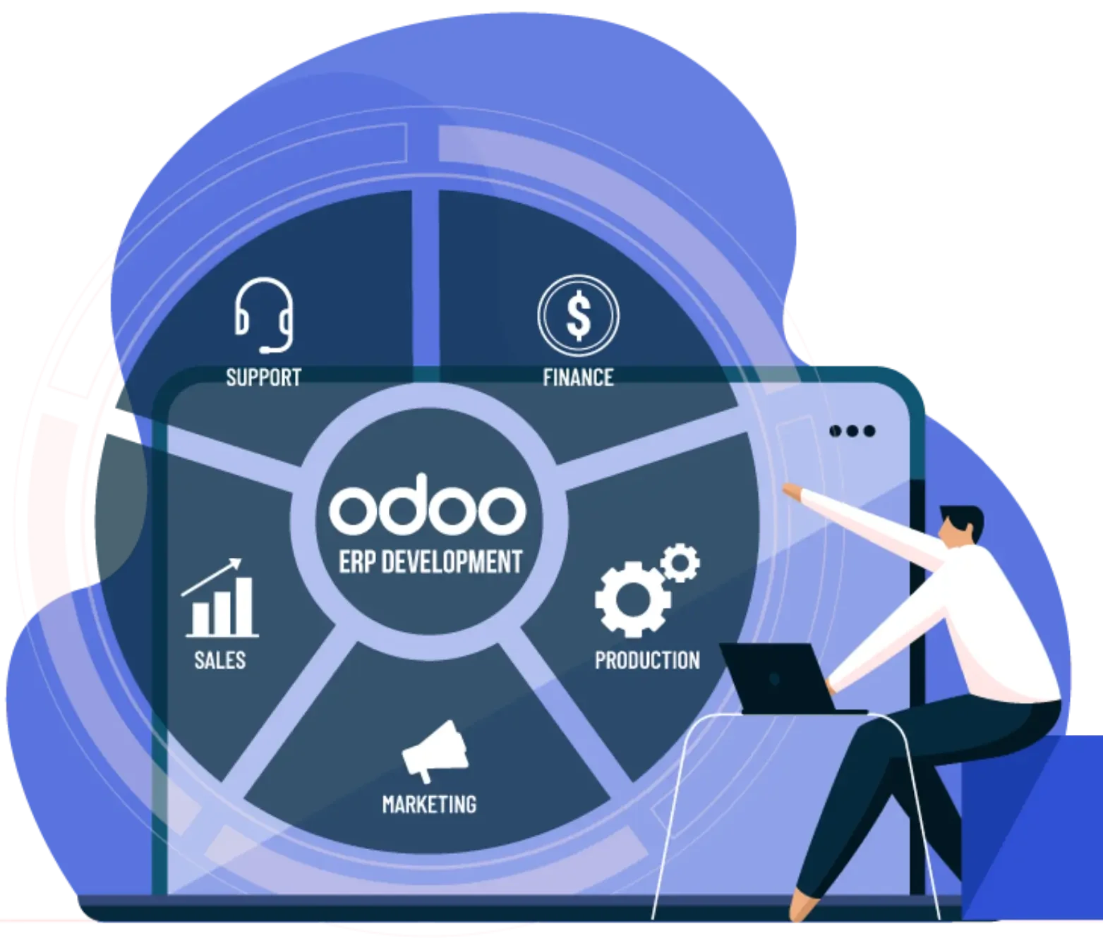 http://Odoo%20Sales%20&%20Production