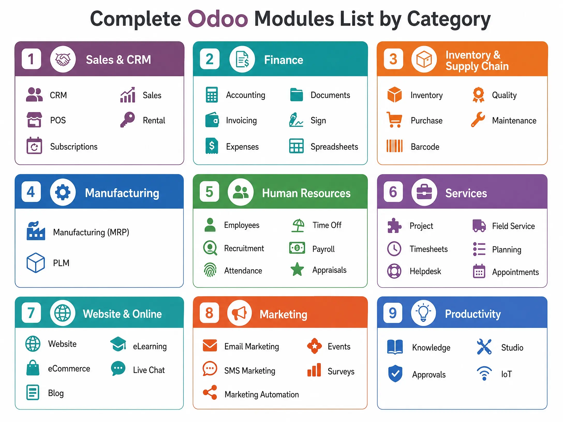 Odoo modules list by category
