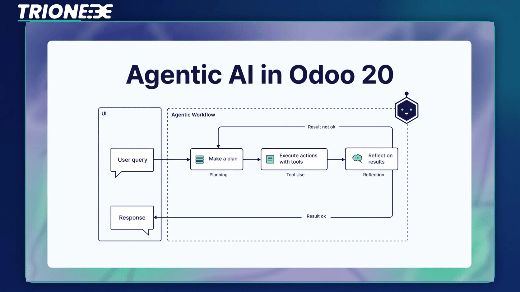 Agentic AI in Odoo 20