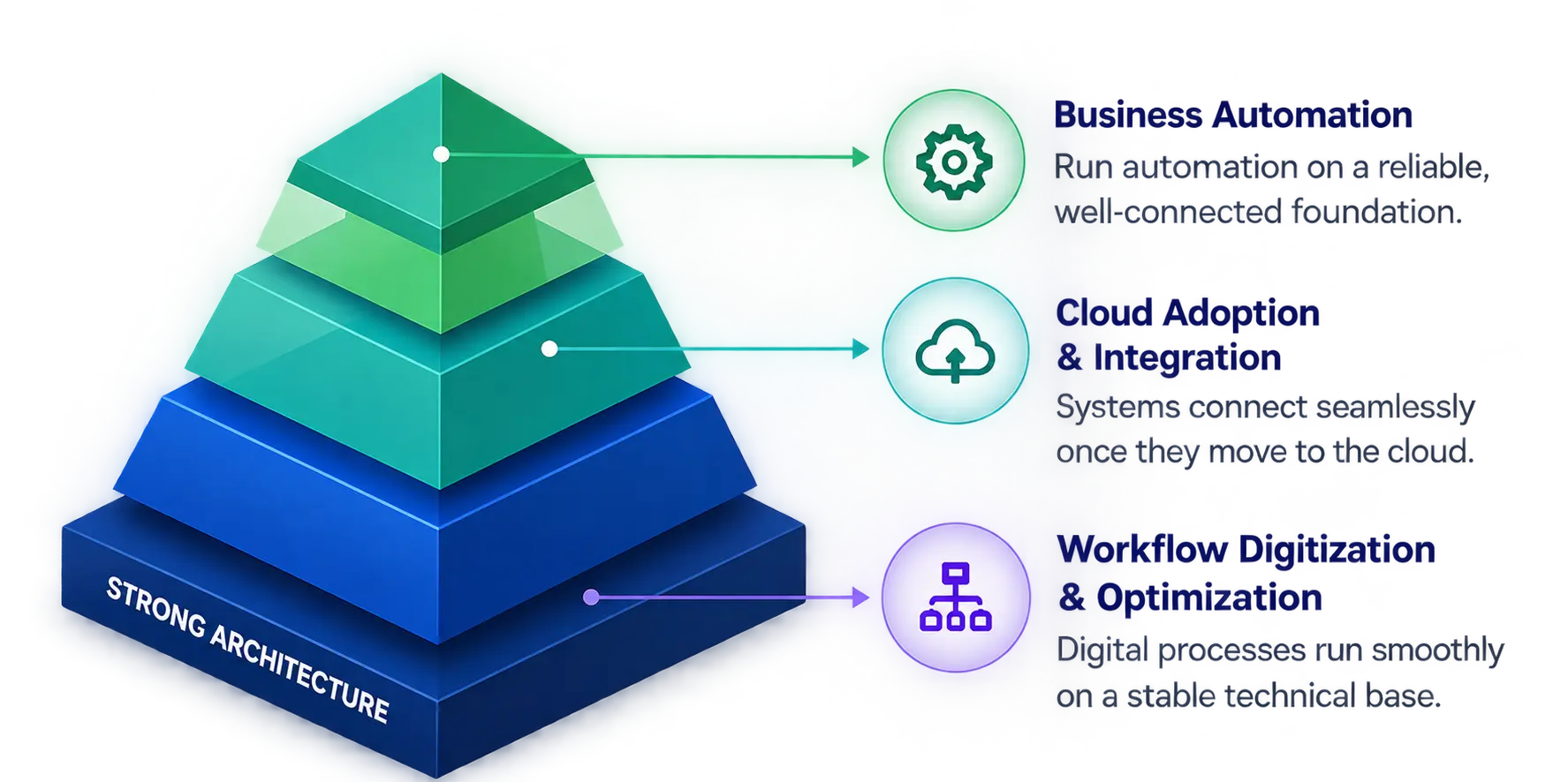 systemarchi2