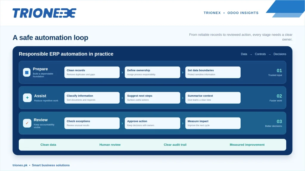 ERP Automation