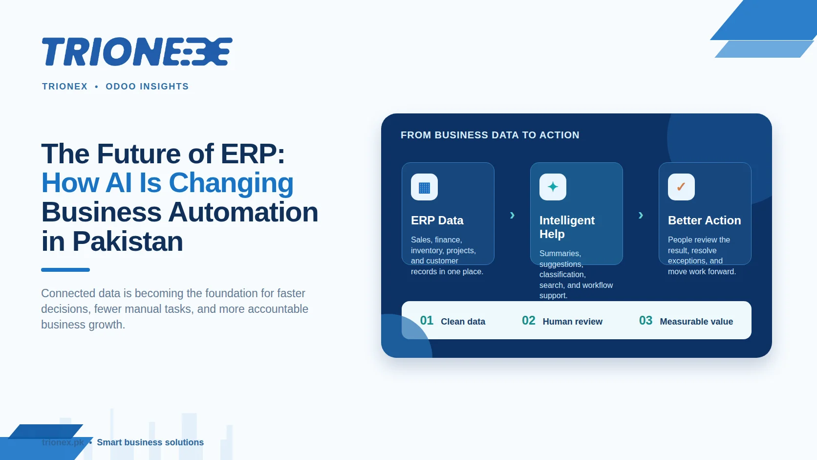 Future of ERP