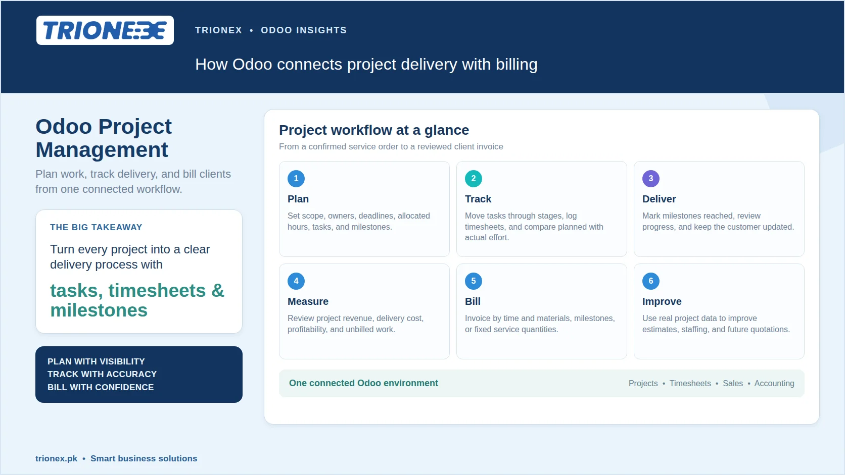 Odoo project management